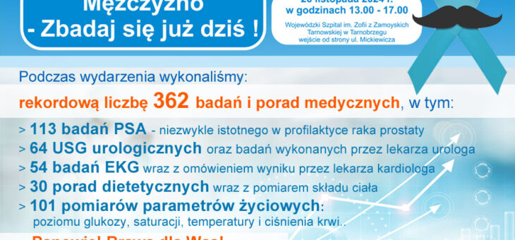 Sukces Akcji Profilaktycznej. Tłumy na wydarzeniu „Mężczyzno! – Zbadaj się już dziś!”